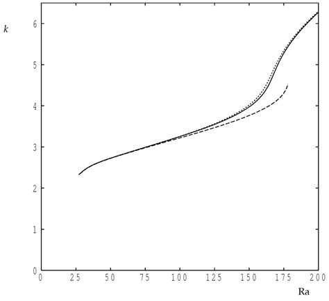 Fluids | Special Issue : Computational Fluid Dynamics