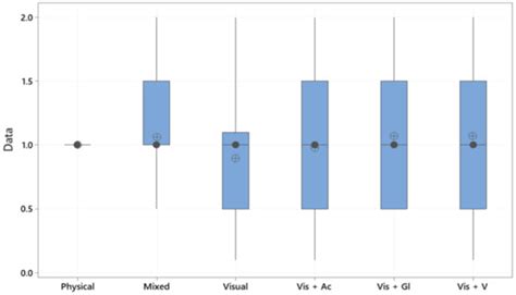 BDCC | Special Issue : Virtual Reality, Augmented Reality, and Human ...