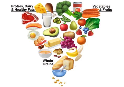 The new food pyramid’s confusing, outdated design | STAT