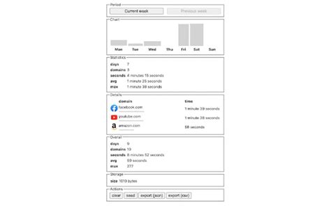 Image result for High Screen Time ScreenShot