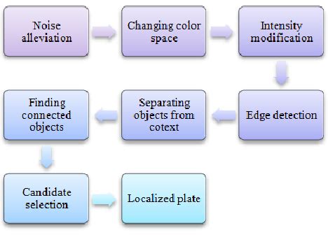 Image result for Localozer Back Course Plate