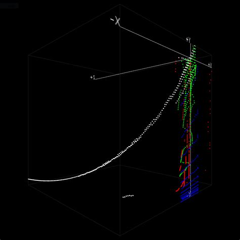 Image result for Minecraft Computer Graphs