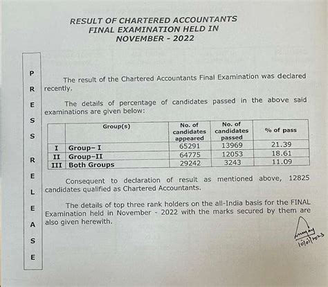ICAI CA Final Result Link November 2022 Activated | CollegeDekho