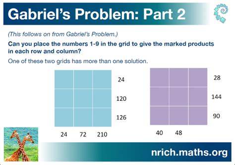 Image result for Gabriel Problem
