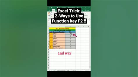Image result for F2 Key Function