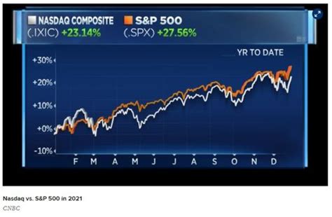 标普500有哪些股票构成－－标准普尔500指数包括哪500种股票-股识吧