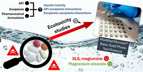 Can Pharmaceutical Excipients Threaten the Aquatic Environment? A Risk ...