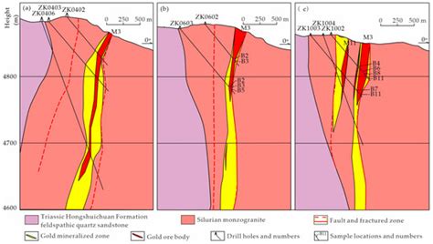 Minerals | Special Issue : Geochemistry and Genesis of Hydrothermal Ore ...