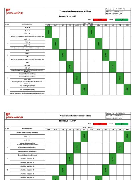 Image result for Preventive Maintenance