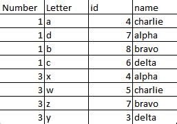 Image result for MySQL Sort