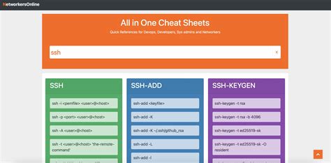 Image result for Linux Ccheat Sheethub