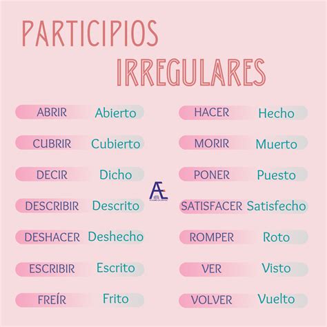 Spanish Grammar Resources