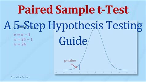 Image result for Hypothesis Testing Paired T-Test