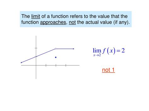 Image result for Limit of a Function Definition