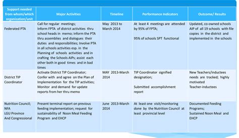 Mobilized Resources 的图像结果