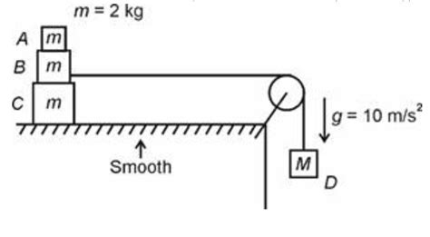 In the figure shown, blocks A, B and Care of equal mass (m). Block B is ...