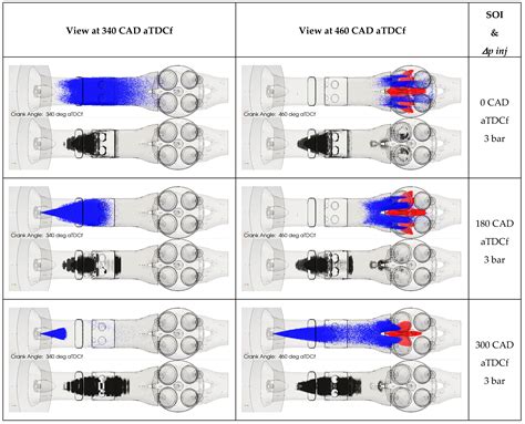 CFD Analysis of Port Water Injection in a GDI Engine under Incipient ...