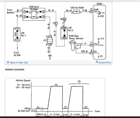 P0401 Code 的图像结果