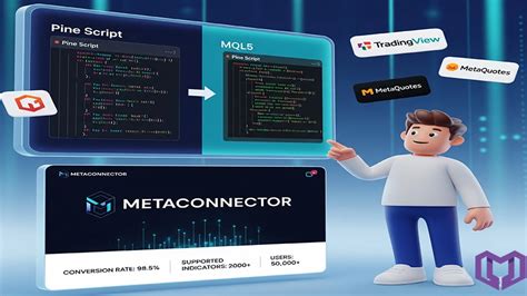 Metaconnector - How to Convert Pine Script to MQL5