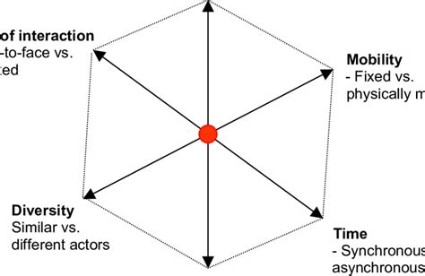 Virtuality Systems 的图像结果