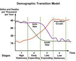 Sciertitic study of human popelation is , - - Brainly.in