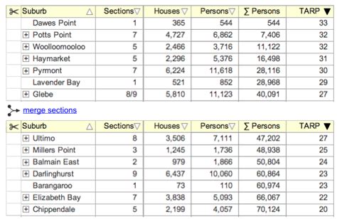 Image result for JavaScript Splitt Table