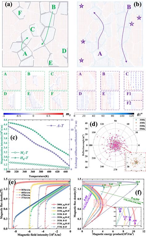 Image result for Demagnetization Curve NdFeB