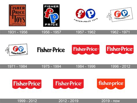 Fisherprice Logo Laugh And Learn | Fisher Price Wiki | Fandom