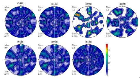 Crystallographic Texture Analysis of As-Built and Heat-Treated Ti6Al4V ...