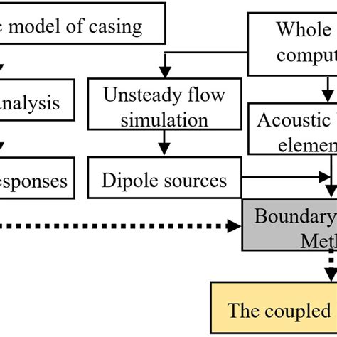 Video Write Bem Function MATLAB 的图像结果
