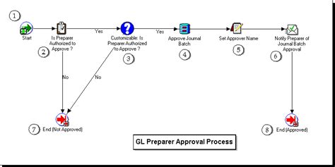 GL Process in Oracle 的图像结果