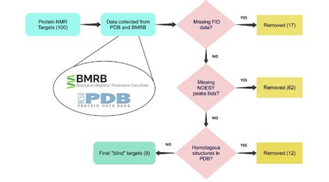 Image result for Target Selection Problem