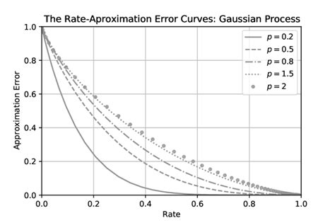 Image result for Approximation of Error Function