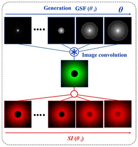 Subjective Straylight Index: A Visual Test for Retinal Contrast ...
