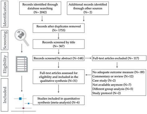 Sleep Behaviour in Sickle Cell Disease: A Systematic Review and Meta ...