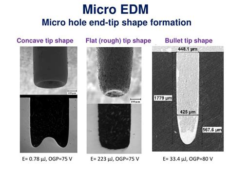 The flat bottom hole FBH