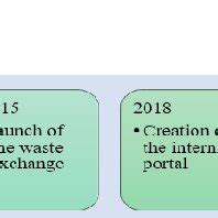 Evolution of Technology Drawing 的图像结果