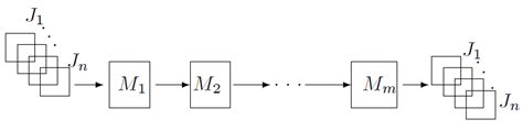 Stochastic Flow Shop Problem 的图像结果