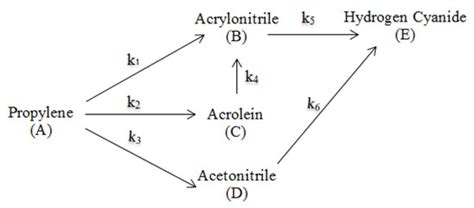 Sustainability | Special Issue : Sustainable and Clean Chemical ...