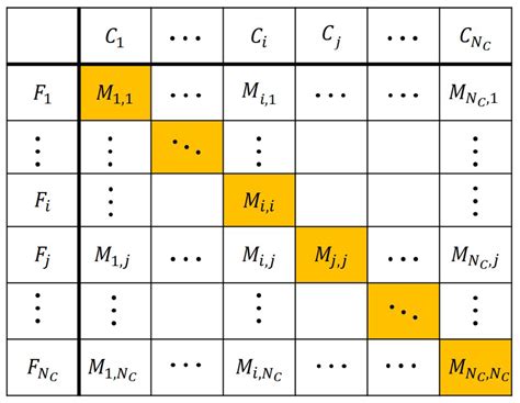 Machine Learning Classifier-Based Metrics Can Evaluate the Efficiency ...