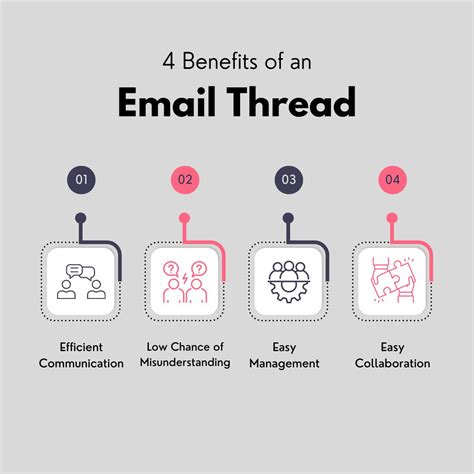 Image result for Email Thread