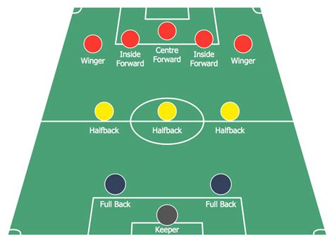 Image result for Football Formation Tutorials