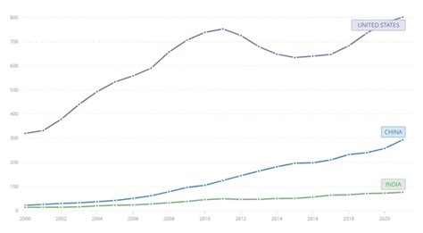 Chart, line chartDescription automatically generated