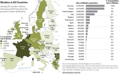 Percentage Of Muslims In Russia