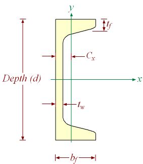 Image result for Toe of Structural Channel