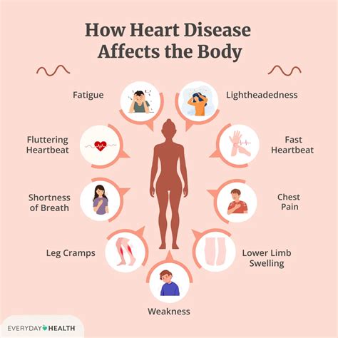 Congestive Heart Failure