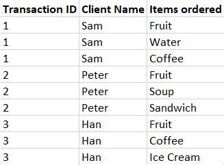 Image result for Split Mixed Data Rows in Python