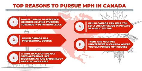 Masters in Public Health (MPH) in Canada