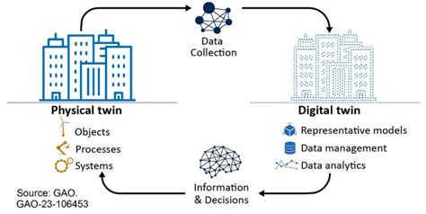 Enhancing Healthcare through Sensor-Enabled Digital Twins in Smart ...