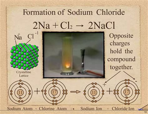 Naming Ionic and Covalent Compounds | PPTX